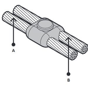 ABB FurseWELD CC14 Cable to Cable Connections
