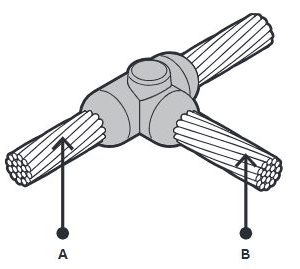 ABB FurseWELD CC2 Cable to Cable Connections