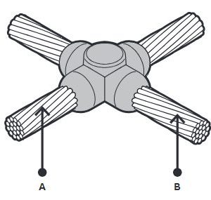 ABB FurseWELD CC4 Cable to Cable Connections