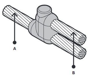 ABB FurseWELD CC6 Cable to Cable Connections